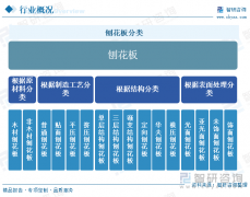 珍藏！一文看懂2025年中国刨花板行业成长示状及